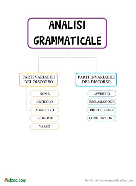 egli in analisi grammaticale